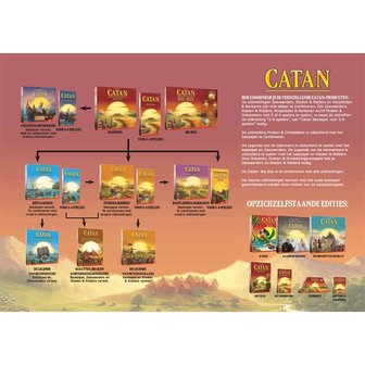 Overzicht van Catan