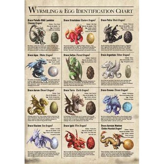 Anne Stokes kaart Wyrmling and Egg Identification Chart
