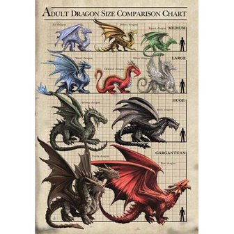 Anne Stokes kaart Dragon Size Comparison Chart